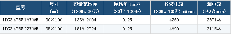 上海永铭丨AI服务器高温大纹波工况下，IDC3系列牛角铝电解电容以漏电流可靠性支撑Pin-to-Pin替代