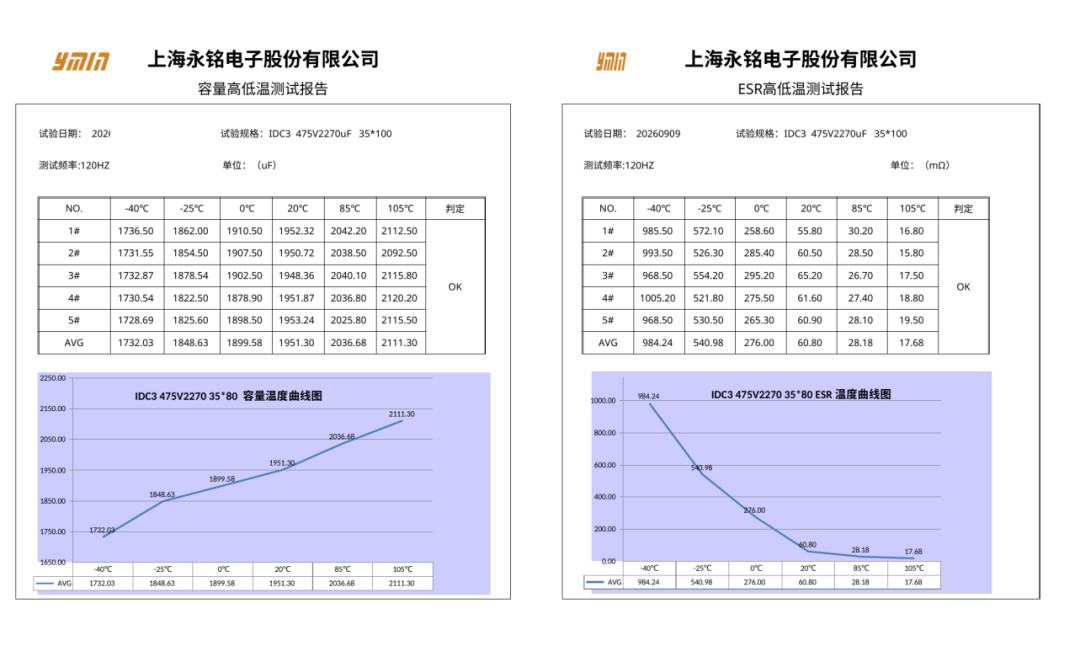 上海永铭丨AI服务器高温大纹波工况下，IDC3系列牛角铝电解电容以漏电流可靠性支撑Pin-to-Pin替代