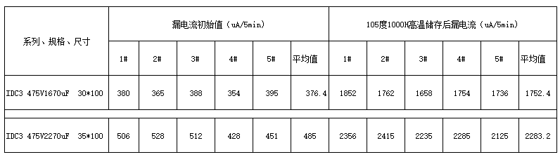 上海永铭丨AI服务器高温大纹波工况下，IDC3系列牛角铝电解电容以漏电流可靠性支撑Pin-to-Pin替代