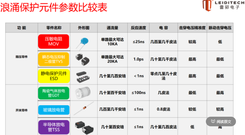 上海雷卯电子参展工博会并做《汽车总线浪涌保护芯片》专题分享 上海雷卯电子参展工博会并做《汽车总线浪涌保护芯片》专题分享