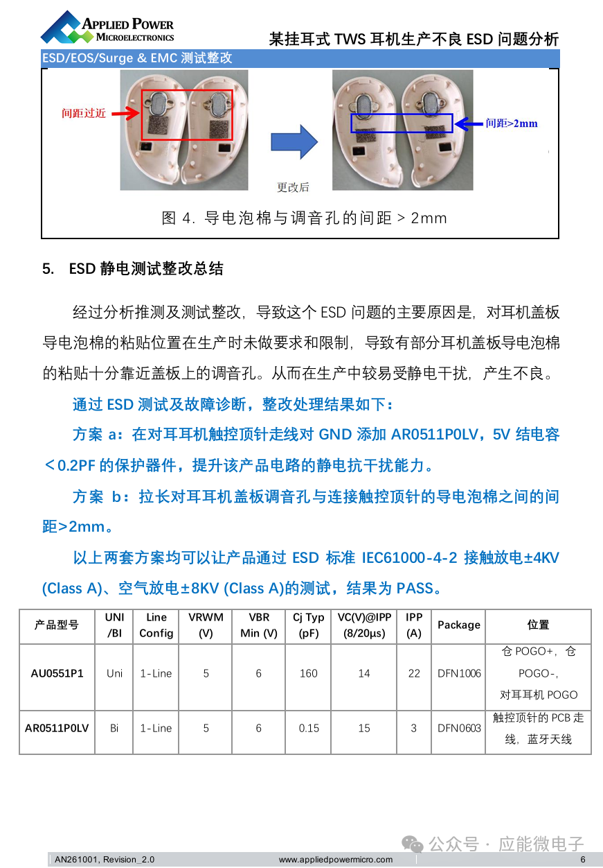 某挂耳式TWS耳机生产不良ESD问题分析