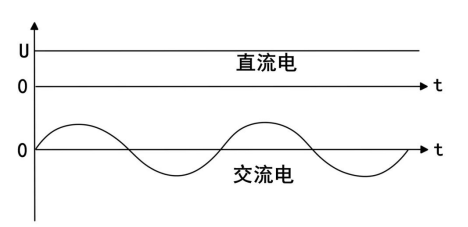 海凌科丨ACDC电源模块和DCDC电源模块有什么区别呢？