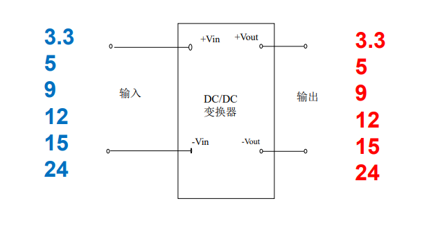 海凌科丨ACDC电源模块和DCDC电源模块有什么区别呢？