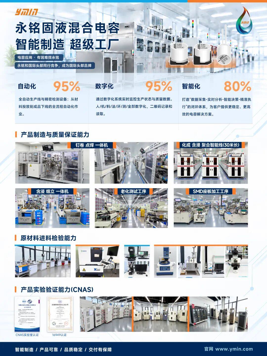 智能制造 品质护航 | 直面汽车EPS工况挑战，兼具超低ESR、高抗震、宽温域、小型化，永铭固液混合电容全搞定！