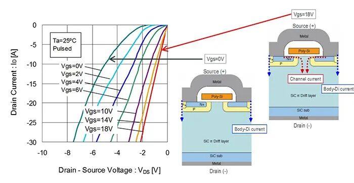 AMEYA360代理丨ROHM SiC核心器件篇：SiC-MOSFET－体二极管的特性