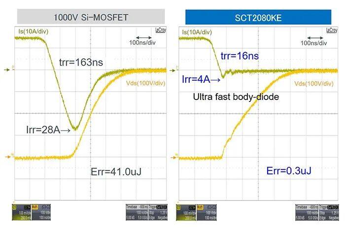 AMEYA360代理丨ROHM SiC核心器件篇：SiC-MOSFET－体二极管的特性