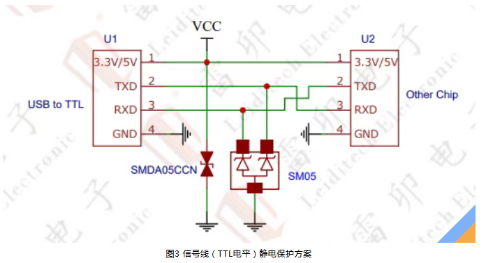 上海雷卯丨门窗传感器总误报警?问题可能出在静电防护上 上海雷卯丨门窗传感器总误报警?问题可能出在静电防护上