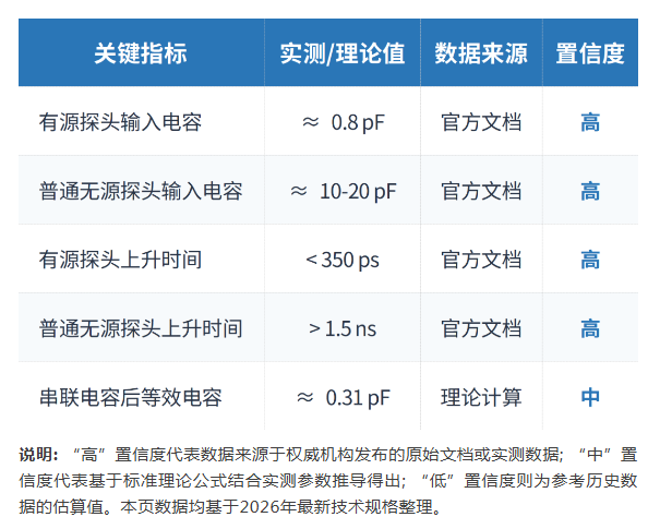 杭晶电子丨示波器探头在晶振测量中的应用 杭晶电子丨示波器探头在晶振测量中的应用