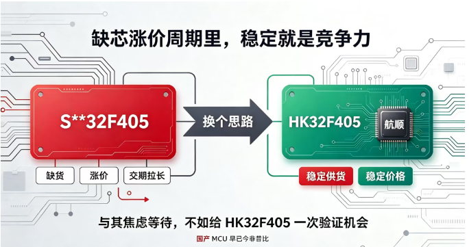 S**32F405暴涨爆缺,航顺 HK32F405 质量稳如磐石,平替正当时 S**32F405暴涨爆缺,航顺 HK32F405 质量稳如磐石,平替正当时