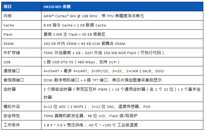 S**32F405暴涨爆缺,航顺 HK32F405 质量稳如磐石,平替正当时 S**32F405暴涨爆缺,航顺 HK32F405 质量稳如磐石,平替正当时