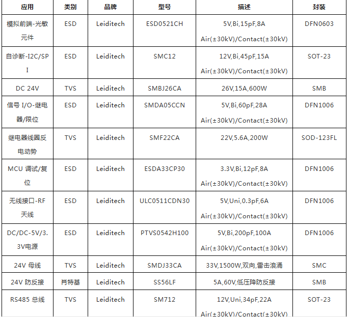 上海雷卯丨从ESD到大功率浪涌:照明传感器EMC防护设计与料号推荐 上海雷卯丨从ESD到大功率浪涌:照明传感器EMC防护设计与料号推荐