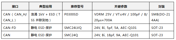 上海雷卯丨CAN总线浪涌1KV防护新方案 上海雷卯丨CAN总线浪涌1KV防护新方案