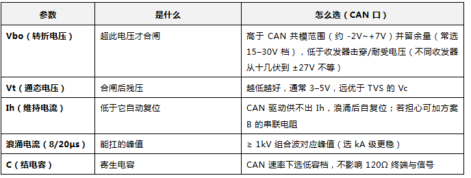 上海雷卯丨CAN总线浪涌1KV防护新方案 上海雷卯丨CAN总线浪涌1KV防护新方案