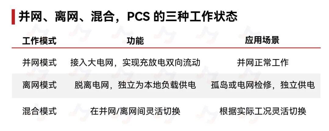 储能 PCS 里的功率心脏 | 捷捷微电IGBT储能应用方案详解