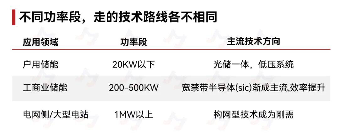 储能 PCS 里的功率心脏 | 捷捷微电IGBT储能应用方案详解