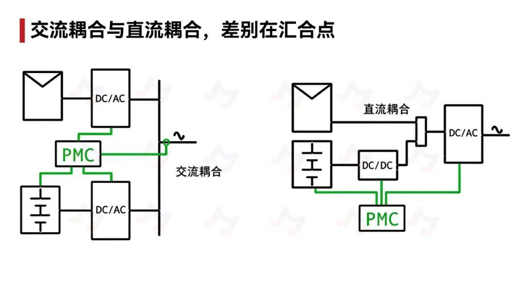 储能 PCS 里的功率心脏 | 捷捷微电IGBT储能应用方案详解