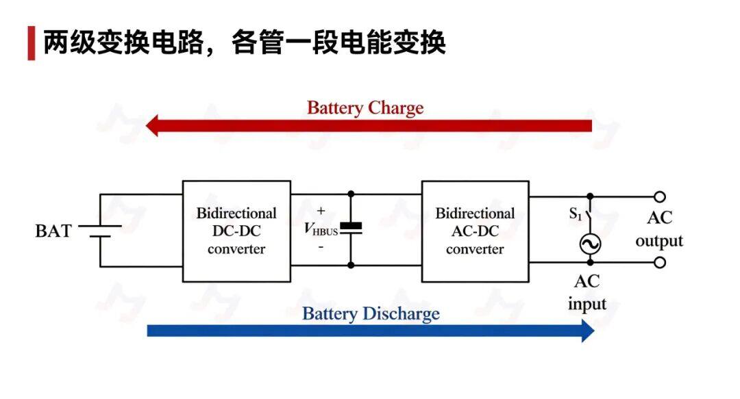 储能 PCS 里的功率心脏 | 捷捷微电IGBT储能应用方案详解