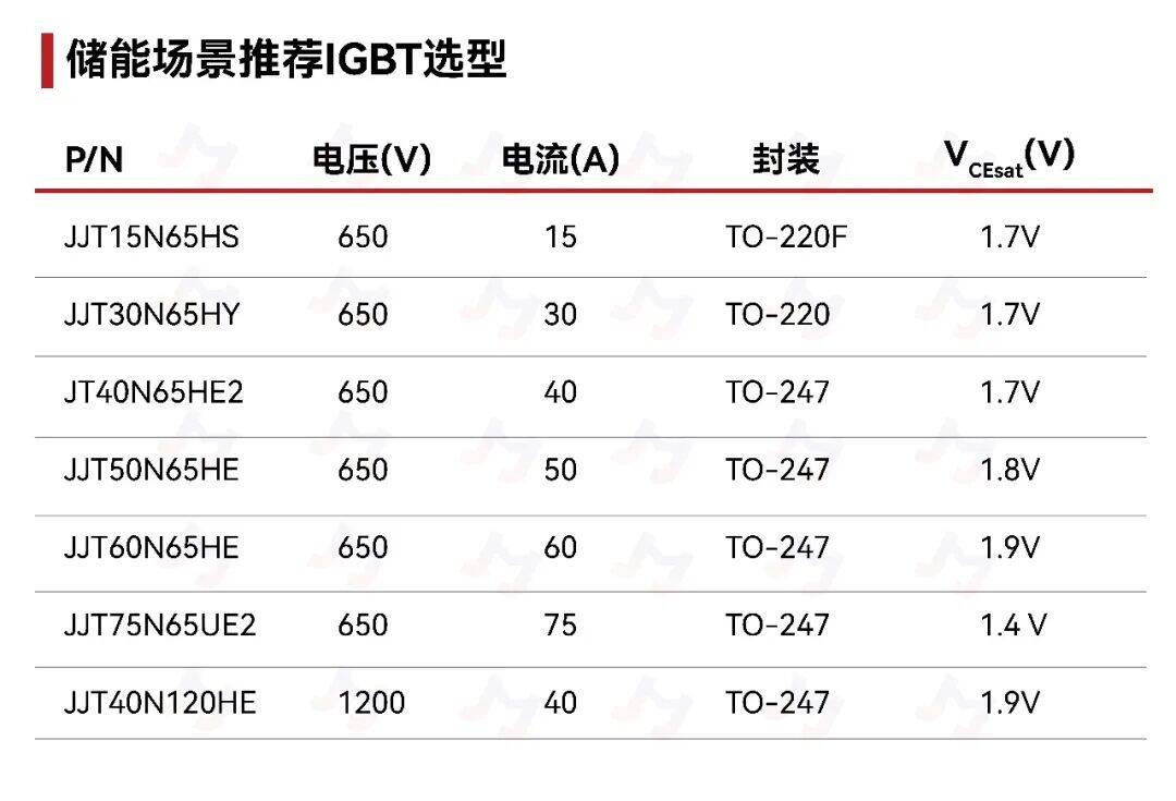 储能 PCS 里的功率心脏 | 捷捷微电IGBT储能应用方案详解