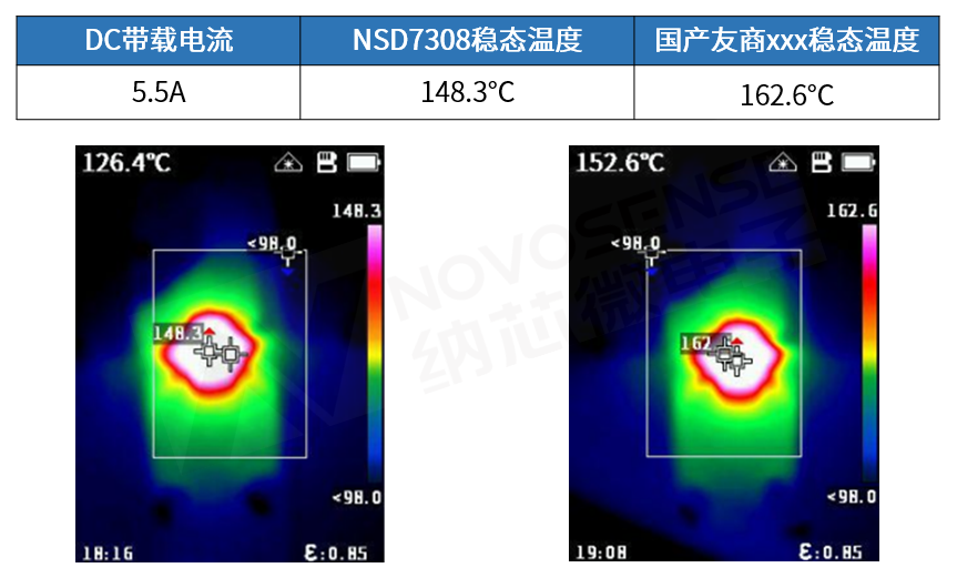大电流、高集成、小尺寸，纳芯微发布NSD7308系列H桥有刷电机驱动