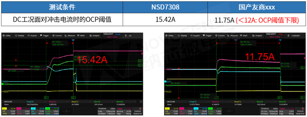 大电流、高集成、小尺寸，纳芯微发布NSD7308系列H桥有刷电机驱动