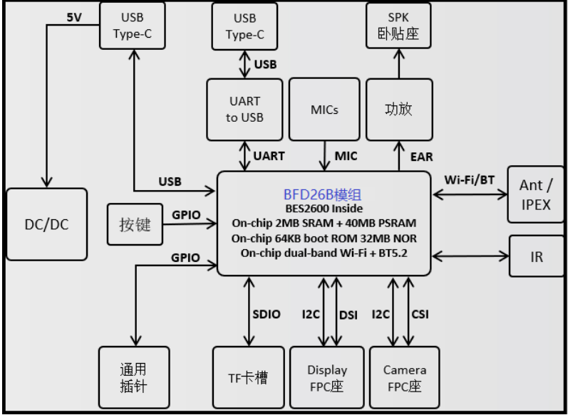 海凌科丨鸿蒙1GHz主频四核多功能开发板 5G双频WiFi+BLE5.2双模蓝牙 海凌科丨鸿蒙1GHz主频四核多功能开发板 5G双频WiFi+BLE5.2双模蓝牙