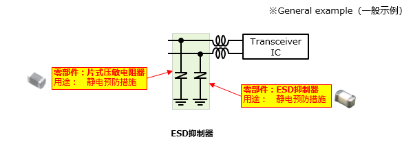 松下 | 什么是用于ADAS/AD系统的雷达？
