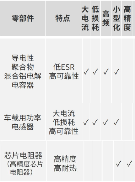 松下 | 什么是用于ADAS/AD系统的雷达？