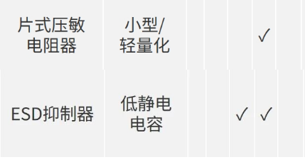 松下 | 什么是用于ADAS/AD系统的雷达？