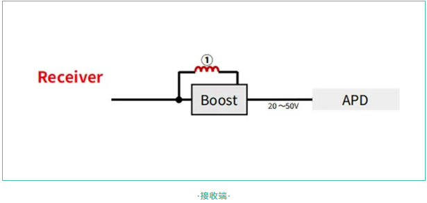 太阳诱电丨光模块电感选型:小型化与高频抗扰如何兼得? 太阳诱电丨光模块电感选型:小型化与高频抗扰如何兼得?