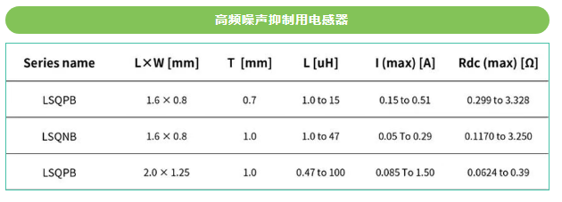 太阳诱电丨光模块电感选型:小型化与高频抗扰如何兼得? 太阳诱电丨光模块电感选型:小型化与高频抗扰如何兼得?