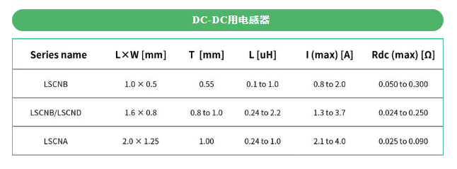 太阳诱电丨光模块电感选型:小型化与高频抗扰如何兼得? 太阳诱电丨光模块电感选型:小型化与高频抗扰如何兼得?