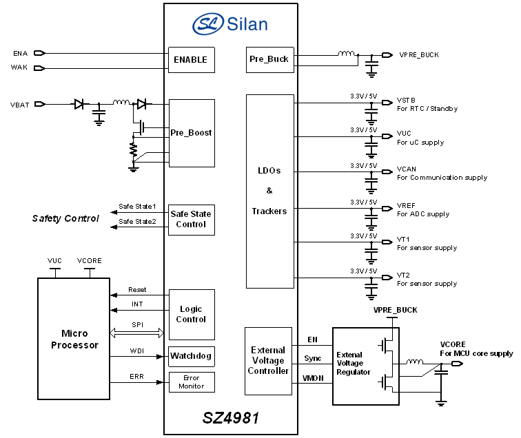 士兰微发布符合ISO 26262 ASIL-D功能安全等级的车规级PMIC产品SZ4981 士兰微发布符合ISO 26262 ASIL-D功能安全等级的车规级PMIC产品SZ4981