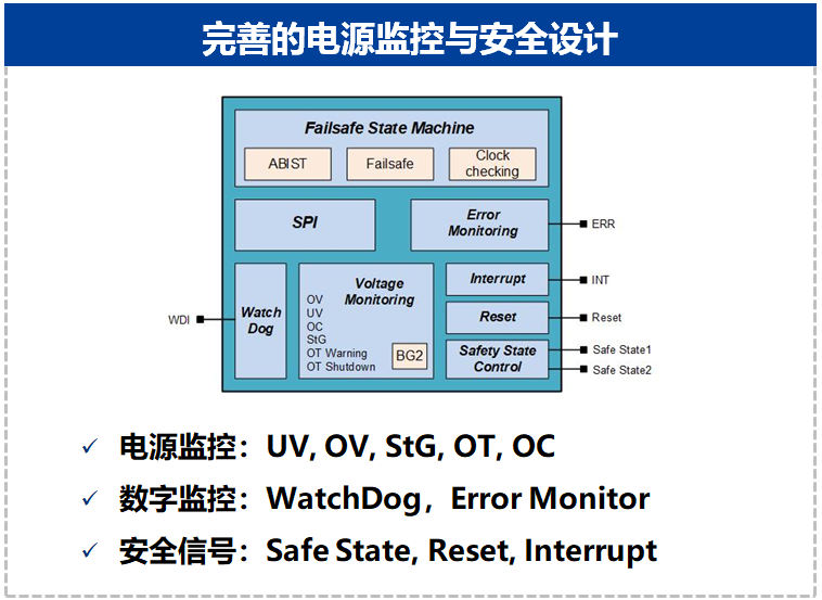 士兰微发布符合ISO 26262 ASIL-D功能安全等级的车规级PMIC产品SZ4981 士兰微发布符合ISO 26262 ASIL-D功能安全等级的车规级PMIC产品SZ4981