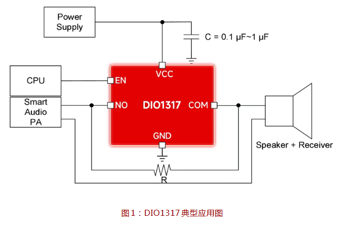 帝奥微推出高压、超低导通阻抗单刀单掷模拟开关—DIO1317 帝奥微推出高压、超低导通阻抗单刀单掷模拟开关—DIO1317