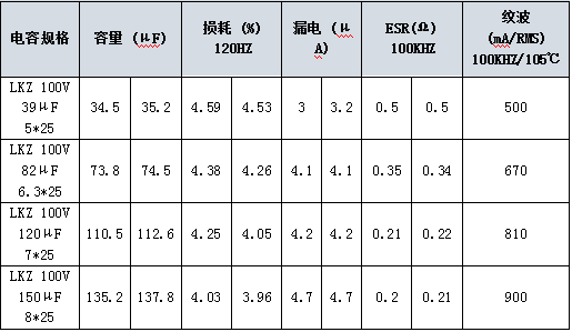 上海永铭丨机器人/无人机电调板紧凑化,旁路电容怎么选?LKZ笔型涂膜铝壳电容实测解析 上海永铭丨机器人/无人机电调板紧凑化,旁路电容怎么选?LKZ笔型涂膜铝壳电容实测解析