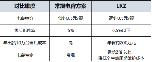 上海永铭丨机器人/无人机电调板紧凑化,旁路电容怎么选?LKZ笔型涂膜铝壳电容实测解析 上海永铭丨机器人/无人机电调板紧凑化,旁路电容怎么选?LKZ笔型涂膜铝壳电容实测解析