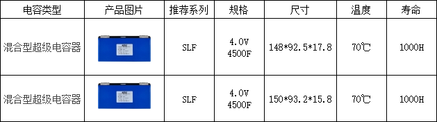 上海永铭携AI服务器电容解决方案亮相中国电源学会第二十九届学术年会：AI服务器篇