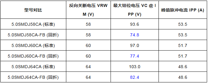 上海雷卯丨48V储能系统BMS芯片总被烧? 这款低钳位TVS是破局关键—5.0SMDJ58CA-FB 上海雷卯丨48V储能系统BMS芯片总被烧? 这款低钳位TVS是破局关键—5.0SMDJ58CA-FB