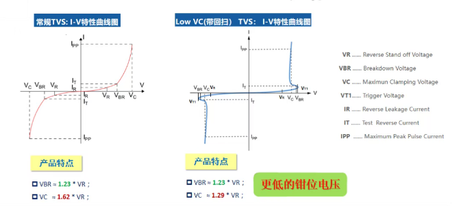 上海雷卯丨48V储能系统BMS芯片总被烧? 这款低钳位TVS是破局关键—5.0SMDJ58CA-FB 上海雷卯丨48V储能系统BMS芯片总被烧? 这款低钳位TVS是破局关键—5.0SMDJ58CA-FB
