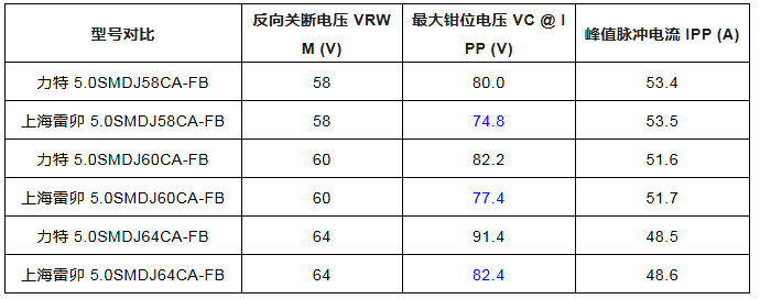 上海雷卯丨48V储能系统BMS芯片总被烧? 这款低钳位TVS是破局关键—5.0SMDJ58CA-FB 上海雷卯丨48V储能系统BMS芯片总被烧? 这款低钳位TVS是破局关键—5.0SMDJ58CA-FB