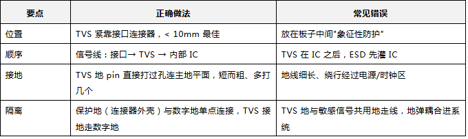 上海雷卯丨ESD打不过,别急着换器件:先看你TVS摆哪了 上海雷卯丨ESD打不过,别急着换器件:先看你TVS摆哪了