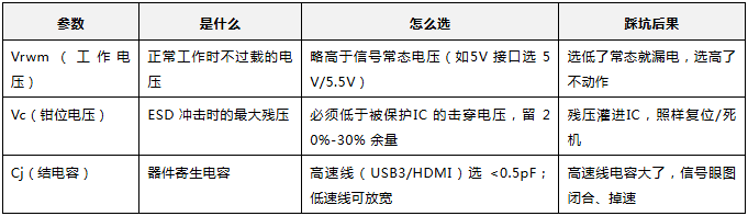 上海雷卯丨ESD打不过,别急着换器件:先看你TVS摆哪了 上海雷卯丨ESD打不过,别急着换器件:先看你TVS摆哪了