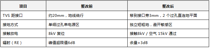 上海雷卯丨ESD打不过,别急着换器件:先看你TVS摆哪了 上海雷卯丨ESD打不过,别急着换器件:先看你TVS摆哪了