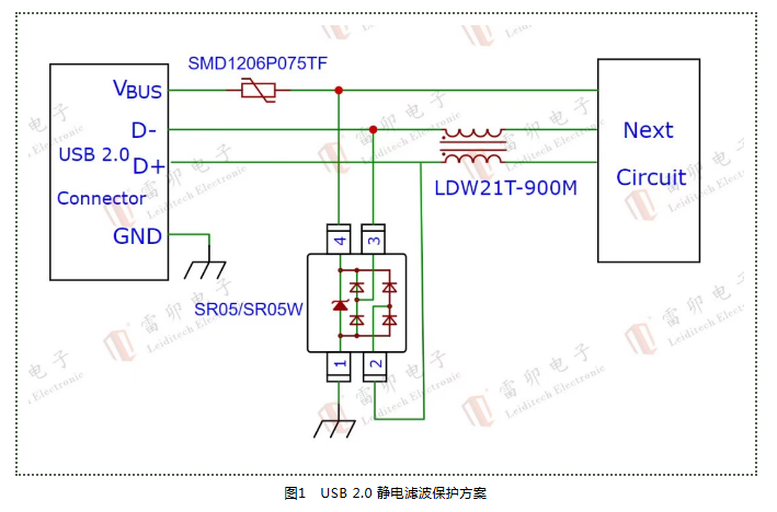 上海雷卯丨ESD打不过,别急着换器件:先看你TVS摆哪了 上海雷卯丨ESD打不过,别急着换器件:先看你TVS摆哪了