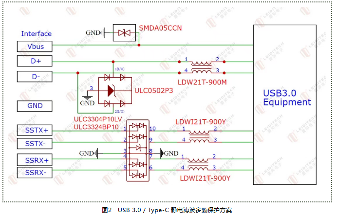 上海雷卯丨ESD打不过,别急着换器件:先看你TVS摆哪了 上海雷卯丨ESD打不过,别急着换器件:先看你TVS摆哪了