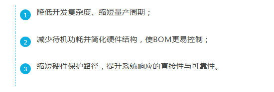 恩智浦丨重新定义电池管理：无软件电池包推动BMS架构升级