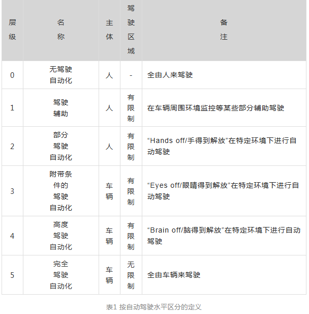 松下 | 什么是自动驾驶技术中的域控制单元（DCU）？～负责高性能化的元器件群～