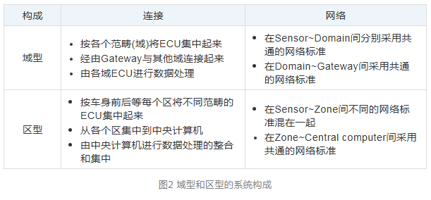 松下 | 什么是自动驾驶技术中的域控制单元（DCU）？～负责高性能化的元器件群～