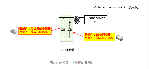 松下 | 什么是自动驾驶技术中的域控制单元（DCU）？～负责高性能化的元器件群～