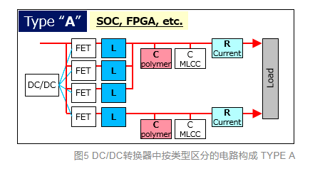 松下 | 什么是自动驾驶技术中的域控制单元（DCU）？～负责高性能化的元器件群～